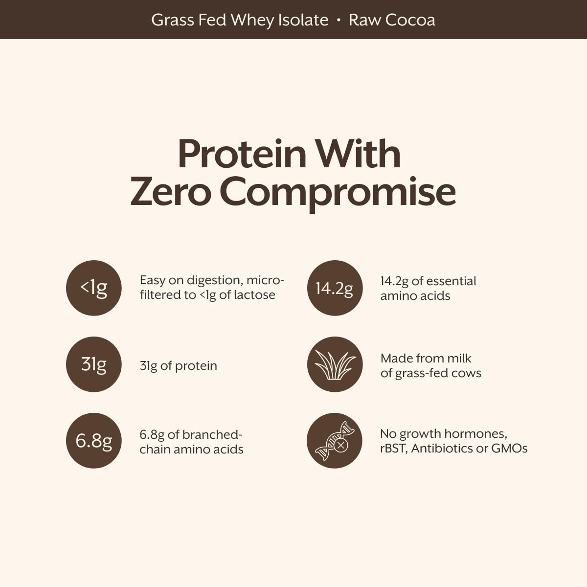 Whey Protein Isolate Powder Chocolate 5lb L278391