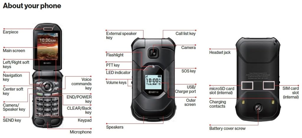 Unlocked Waterproof Rugged Flip Phone C29301