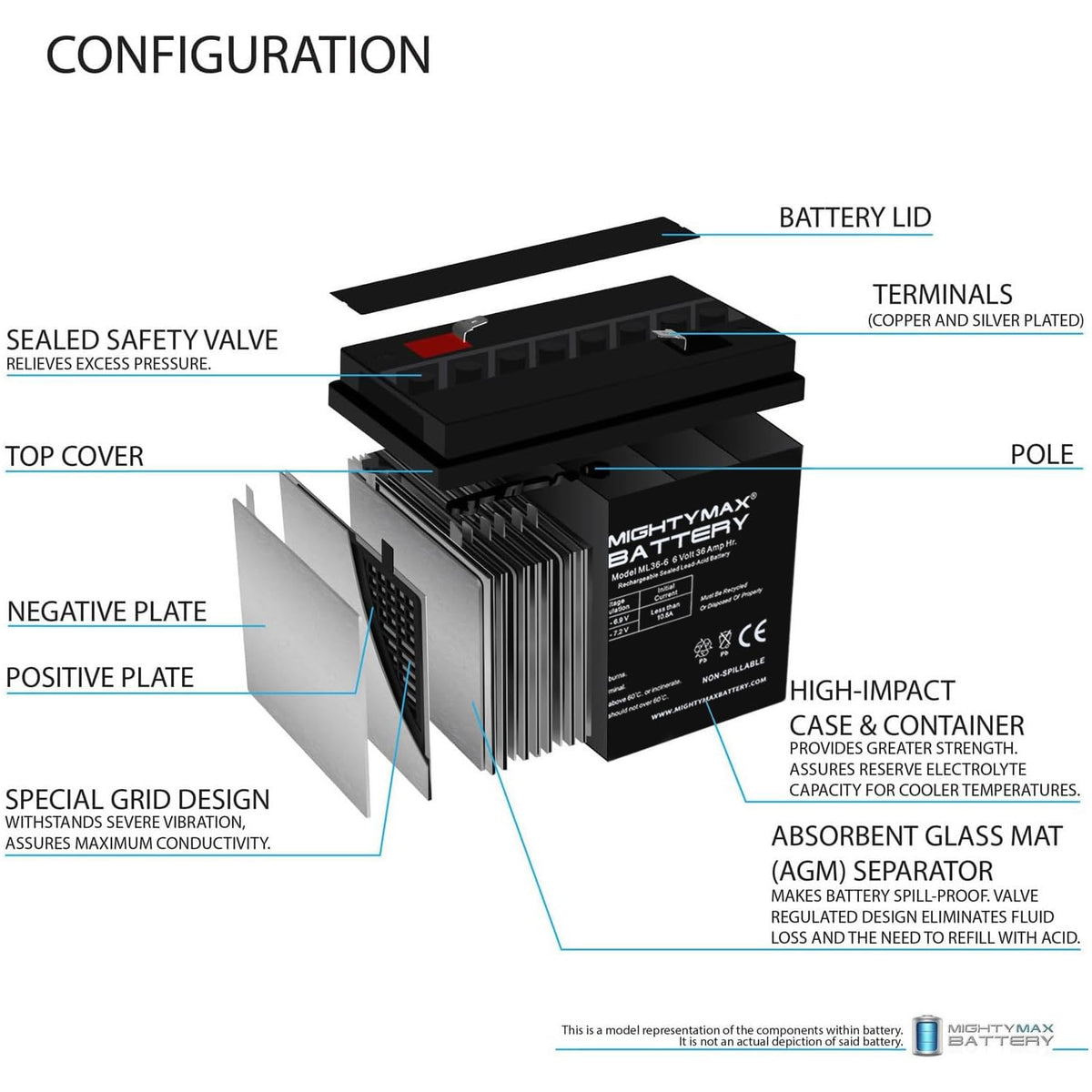 6V 36Ah AGM F2 Terminal Battery F72320