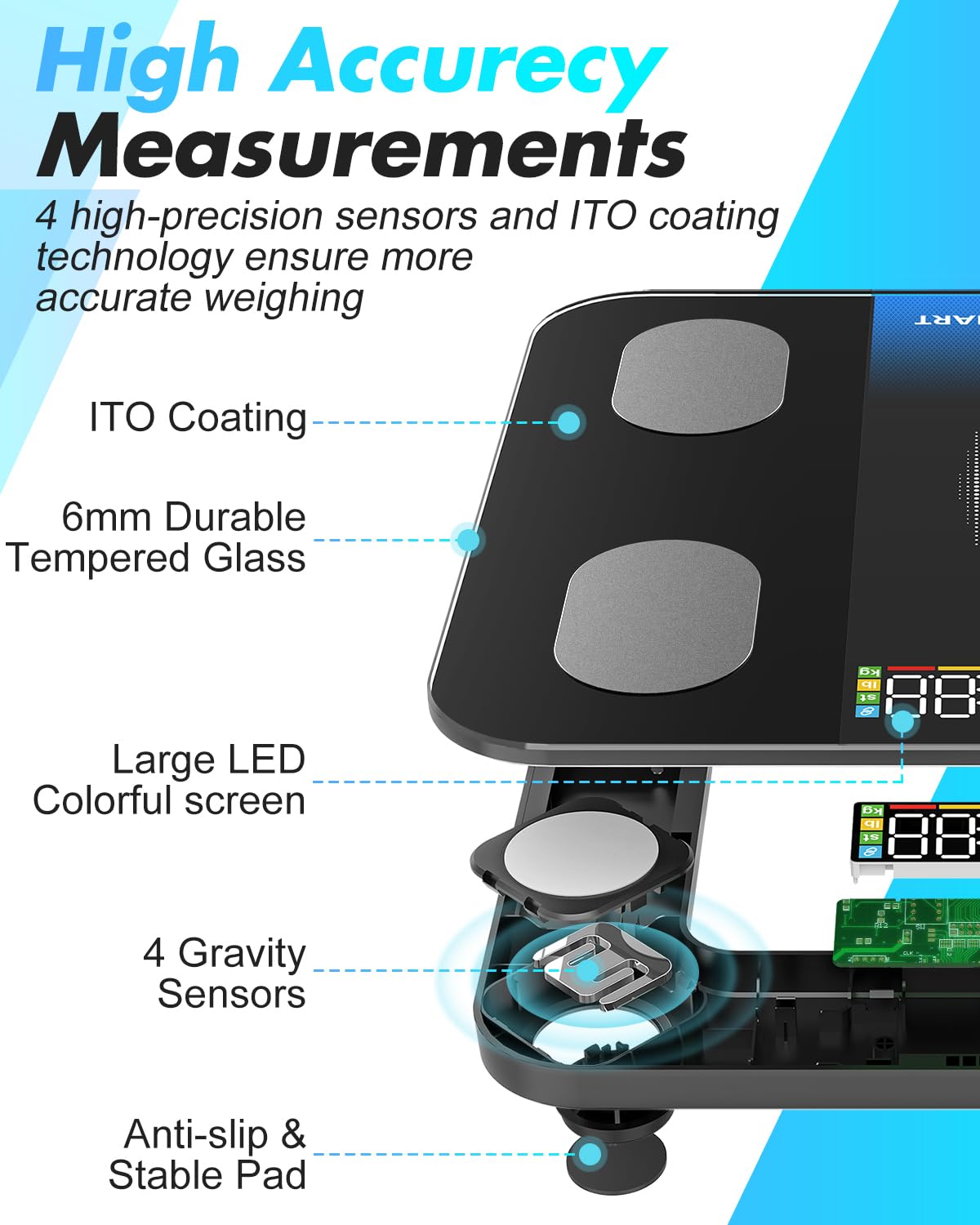 Body Weight Body Fat & BMI Scale F1453