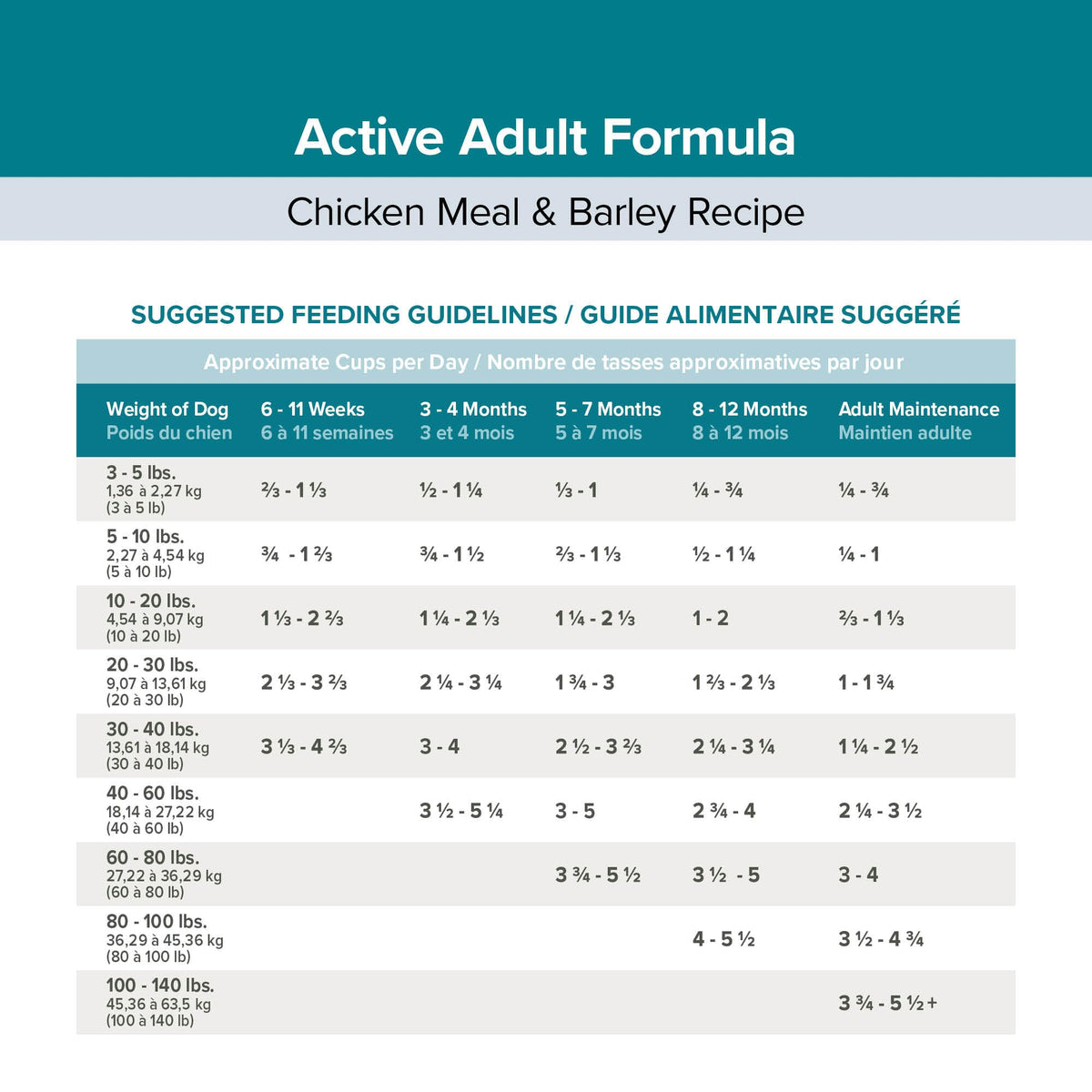 Active Dog Food Real Chicken & Barley 20 Pound Bag E7827