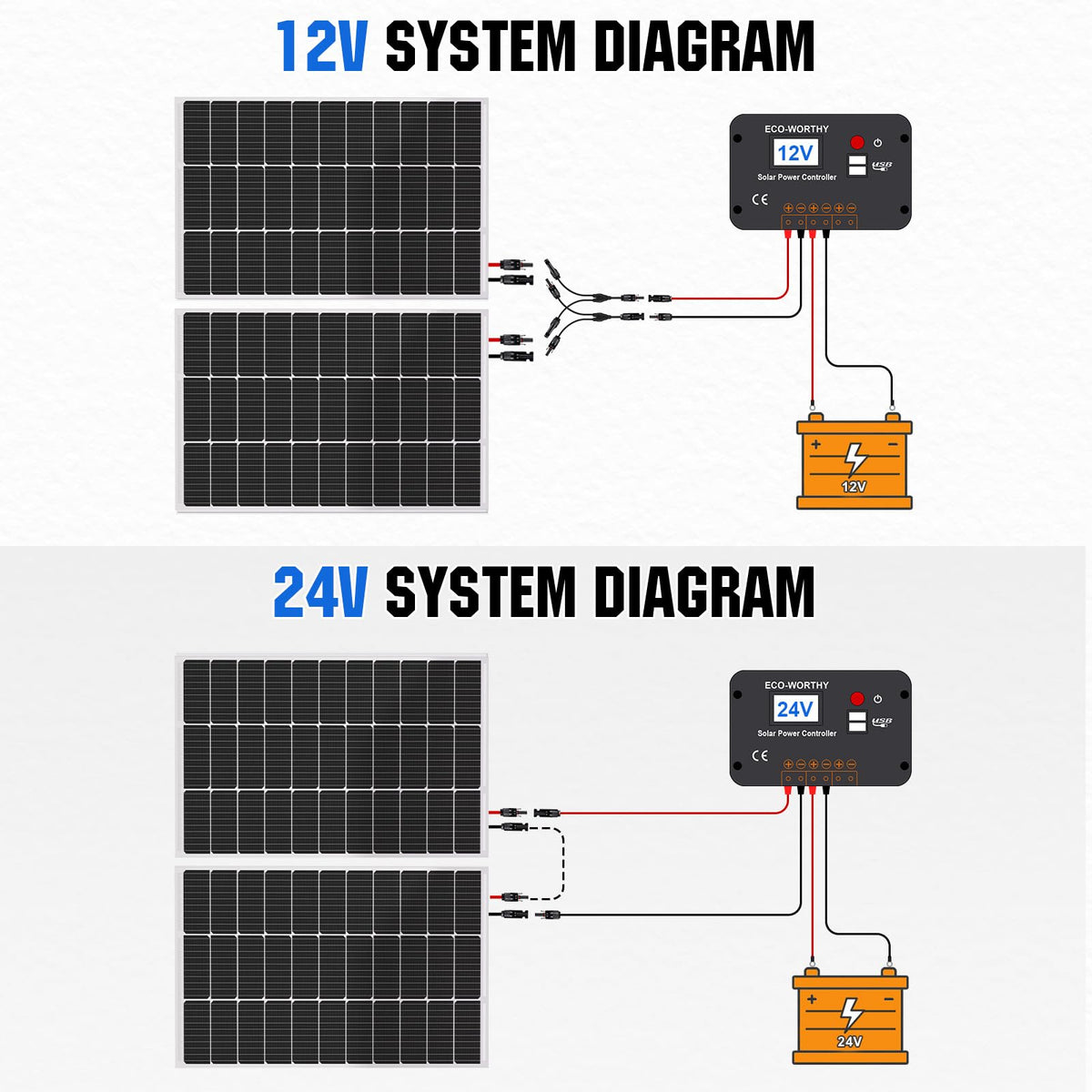 200 Watts 12 Volt/24 Volt Monocrystalline Solar Panel Kit with 30A PWM Charge Controller G368920
