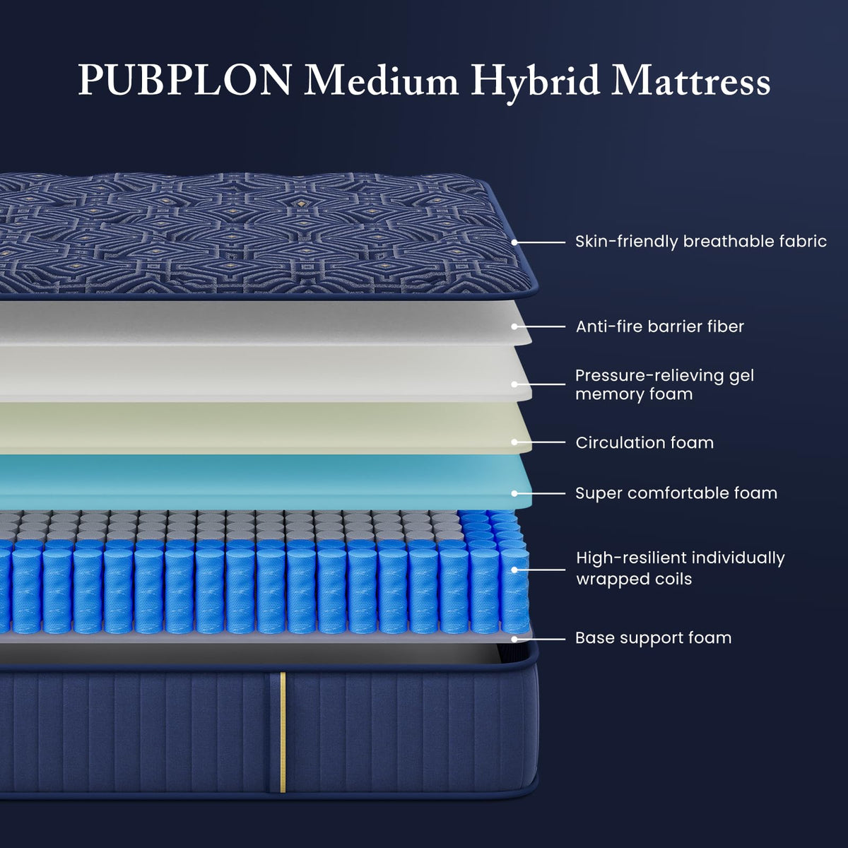 Medium Firm 12 Inch Full Mattress with Gel Memory Foam and Pocket Springs I224