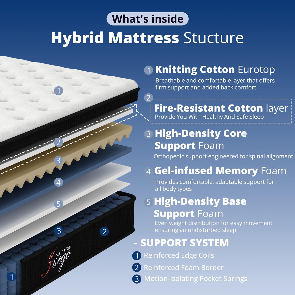 12 inch Full Size Cooling Hybrid Mattress A970132