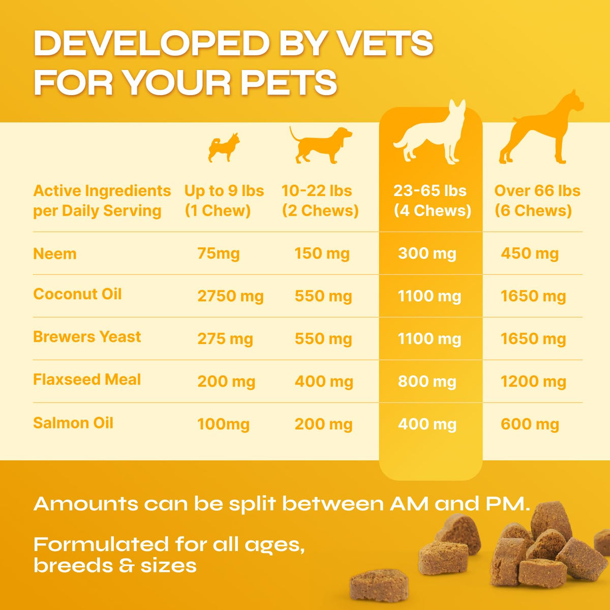 Flea and Tick Chewable Soft Treats for Dogs M208