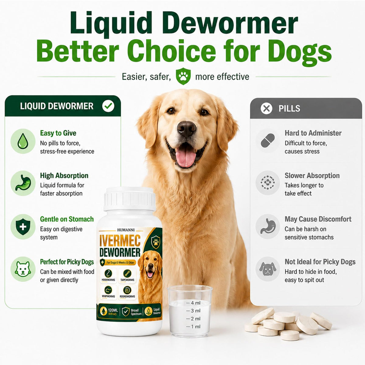 Liquid Broad Spectrum Dog Dewormer 120ml S859926
