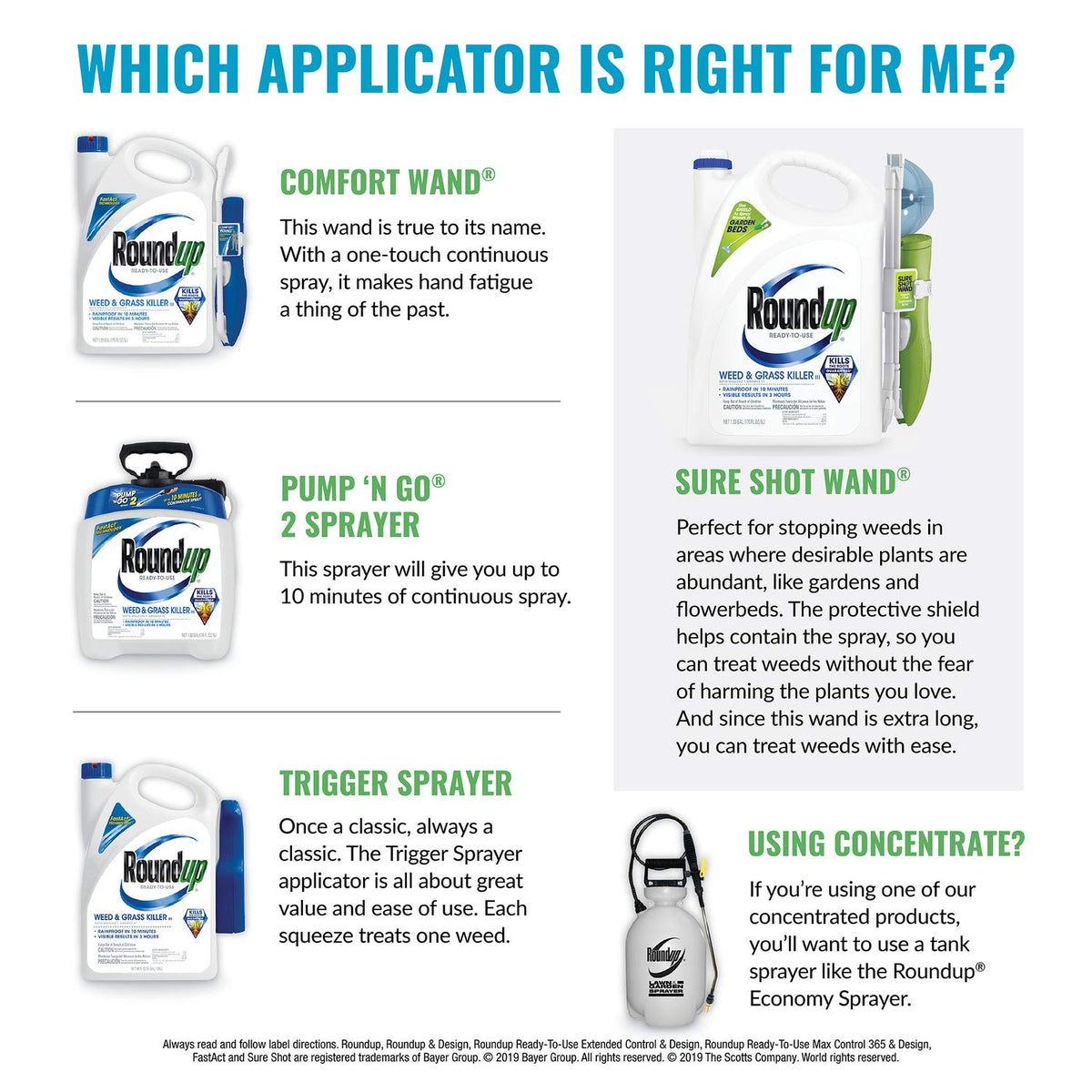Roundup For Lawns4 Ready to Use 1 gal. R9747