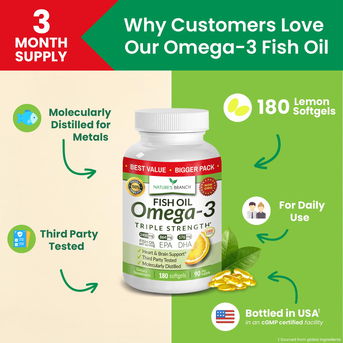 Omega 3 Fish Oil Z183