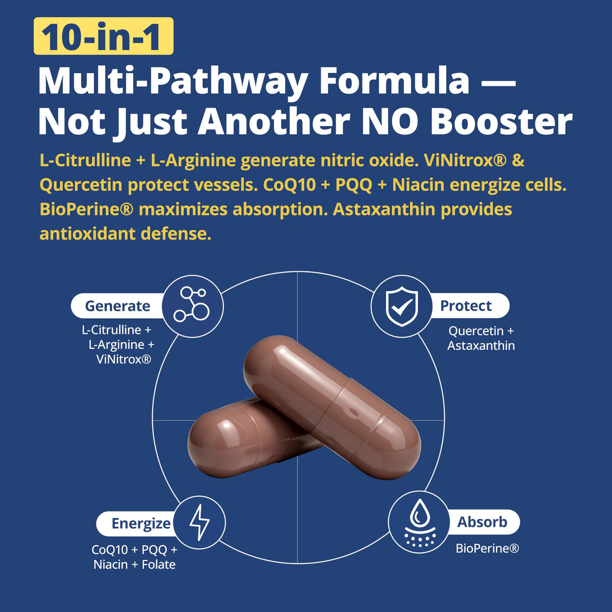 Nitric Oxide Supplements for Men 30-Day Supply F91385