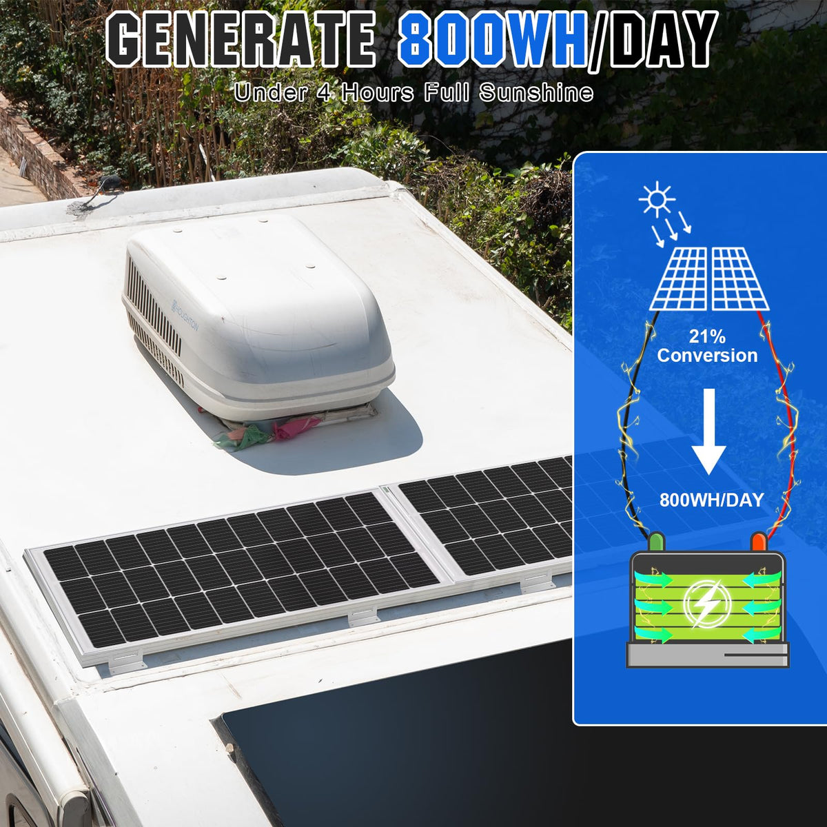 200 Watts 12 Volt/24 Volt Monocrystalline Solar Panel Kit with 30A PWM Charge Controller G368920