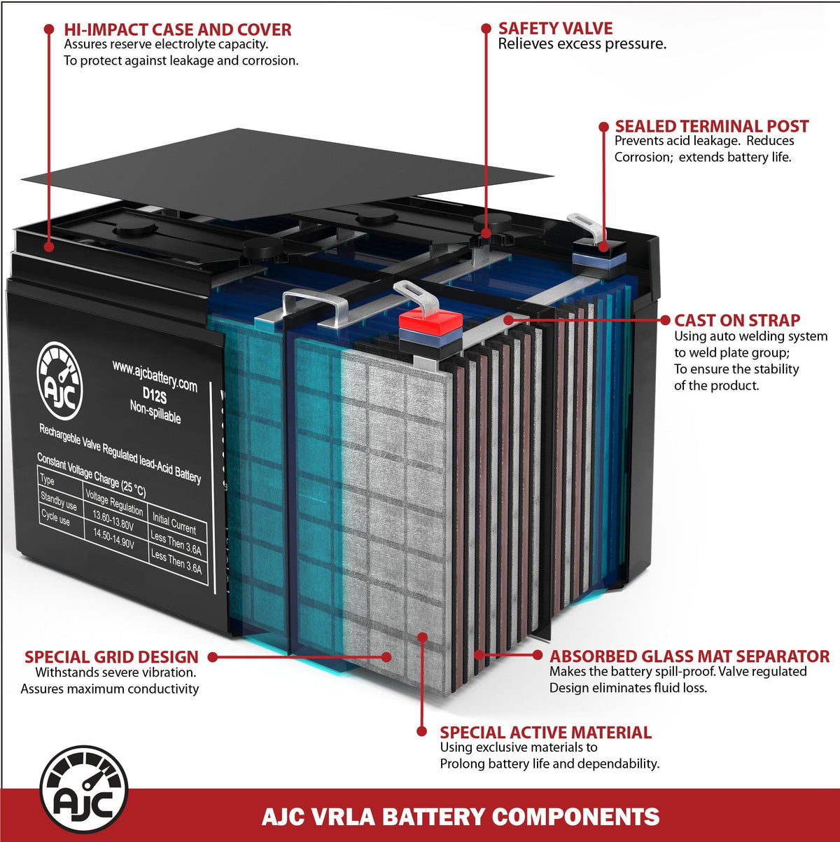 12V 11.2Ah Generator Battery Q17562